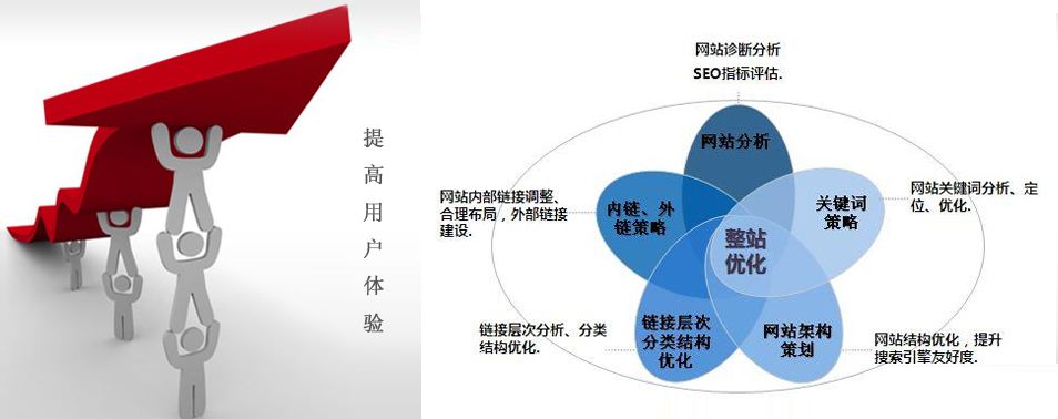 網(wǎng)站關(guān)鍵詞排名規(guī)則不斷變化，廈門(mén)網(wǎng)站推廣公司要如何應(yīng)對(duì)？