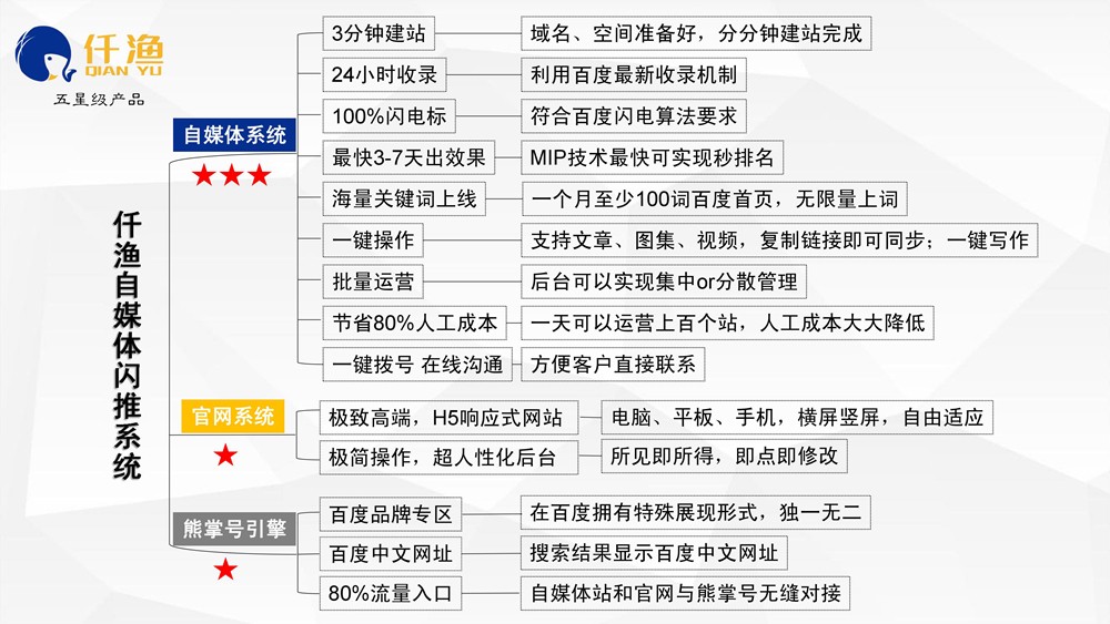 網(wǎng)站建設(shè)推廣雙11特惠了！買一年送一年，錯過再等一年！