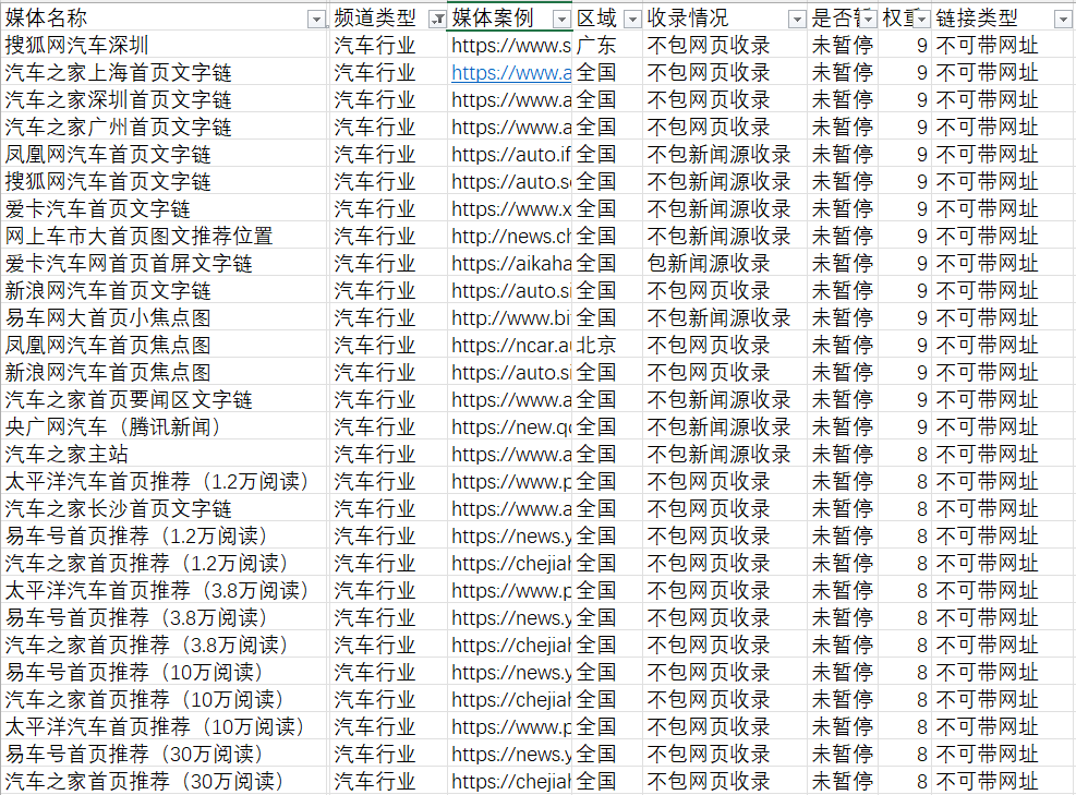 汽車行業(yè)的軟文發(fā)布有哪些新聞媒體可以推薦的？