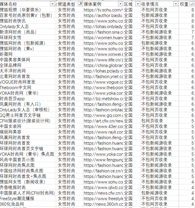 美容化妝品相關(guān)時(shí)尚行業(yè)軟文的新聞媒體發(fā)布有哪些可以推薦的呢？